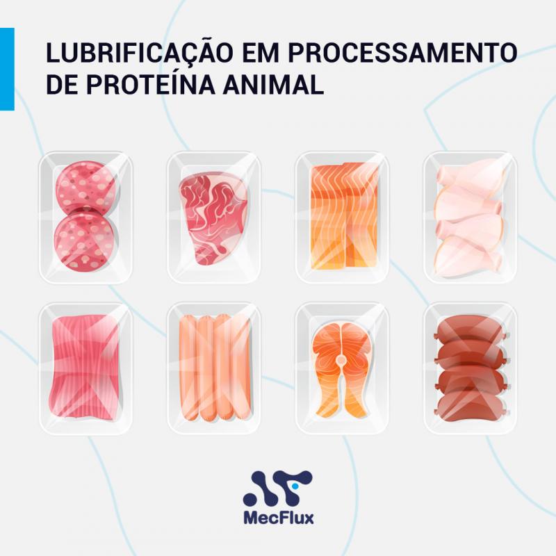 Lubrificação em processamento de proteína animal