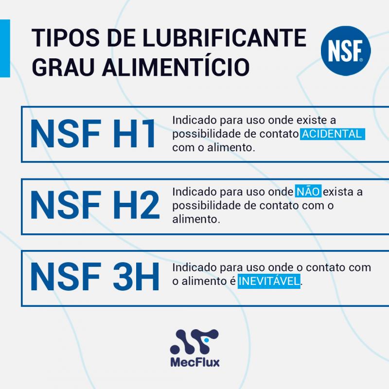 Tipos de lubrificante grau alimentício