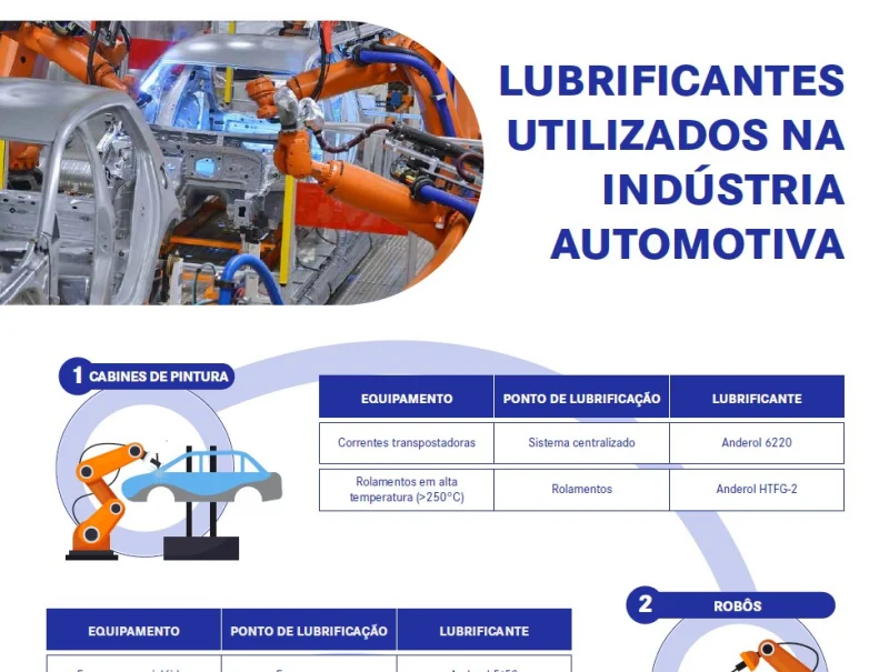Indústria Automotiva