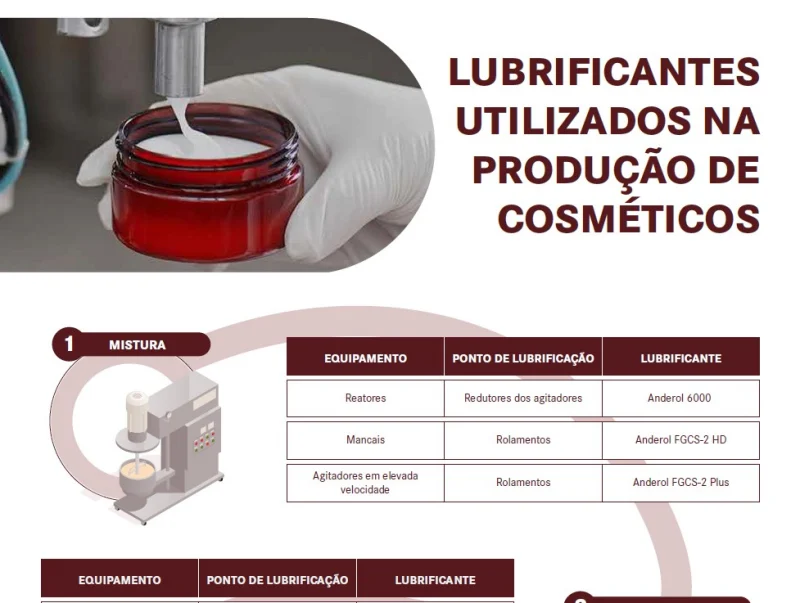 Indústria De Cosmeticos