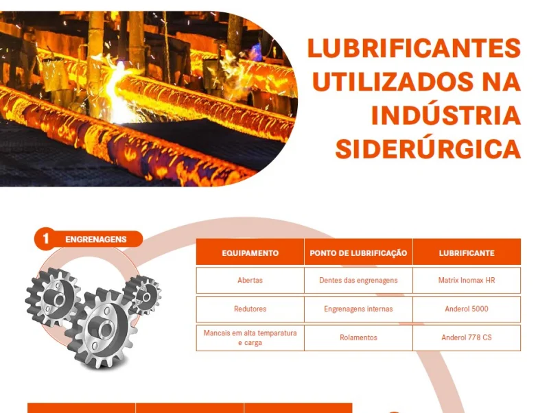 Industria Siderúrgica
